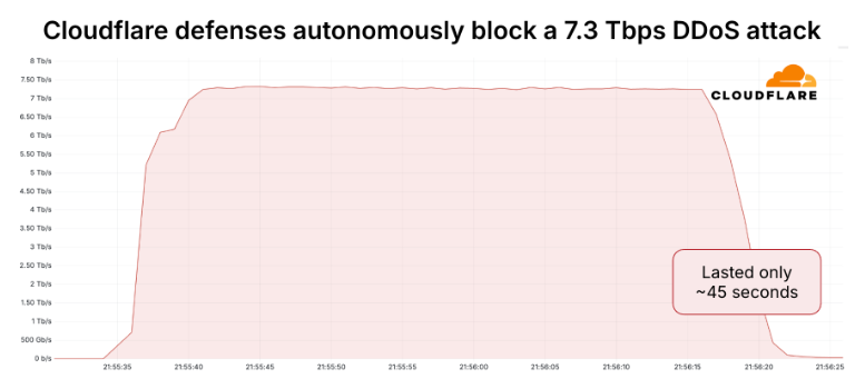 chrome_j0s125E281